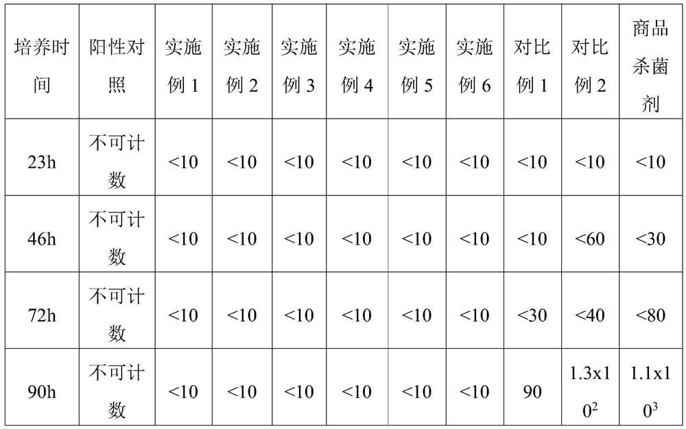 Disinfectant composition for musk deer breeding house as well as preparation method and application of disinfectant composition