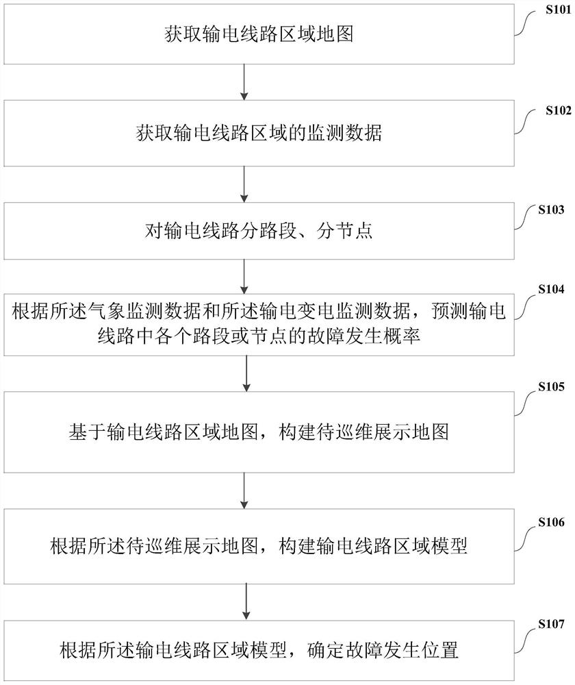 A method and device for regional fault location of transmission lines based on inspection data