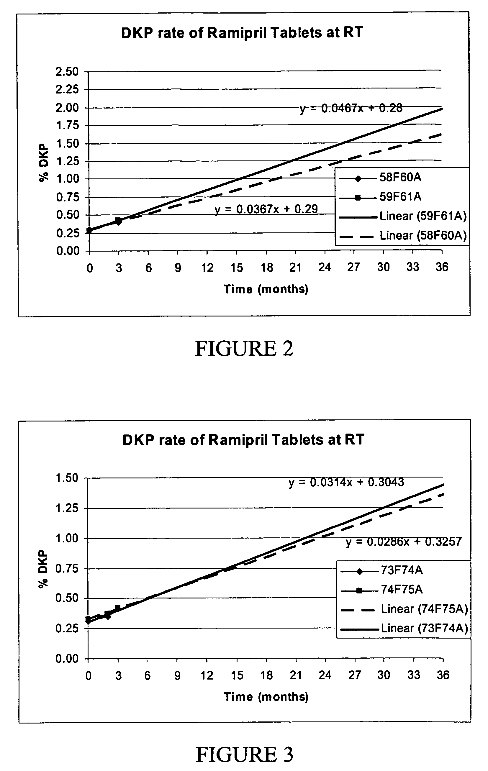 Stabilized ramipril compositions and methods of making