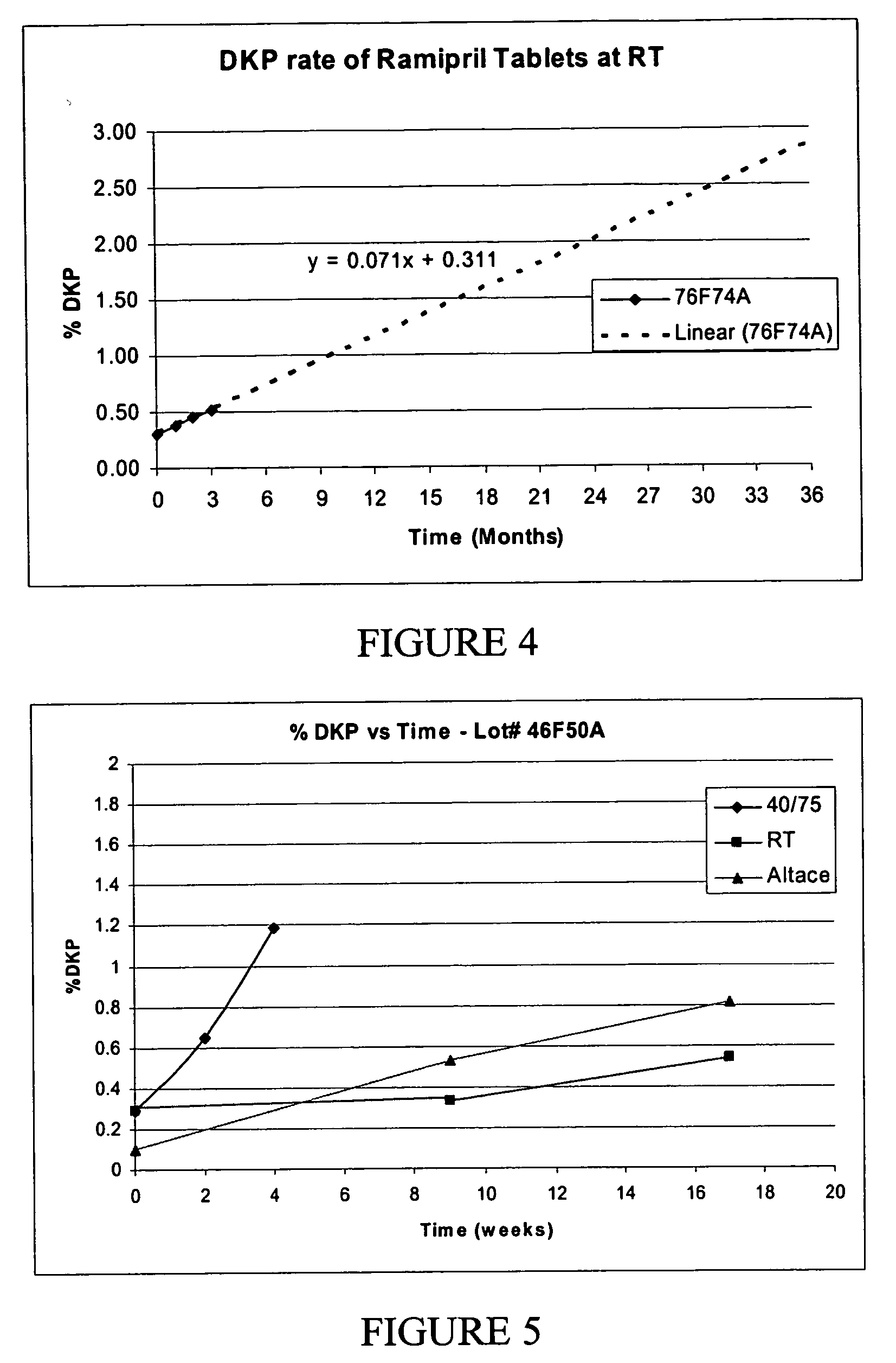 Stabilized ramipril compositions and methods of making