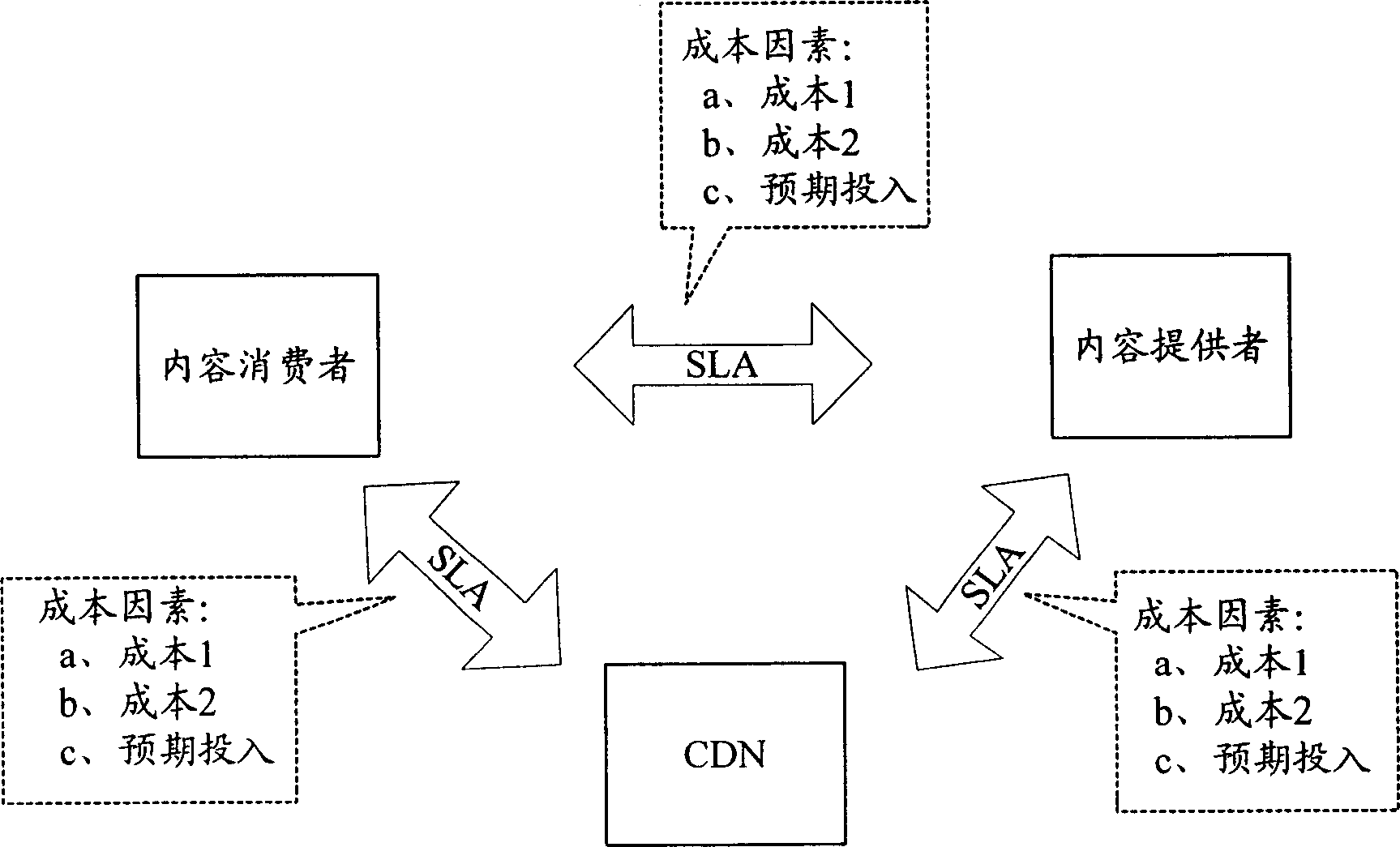 System and method for securing service lelel in content distribution network