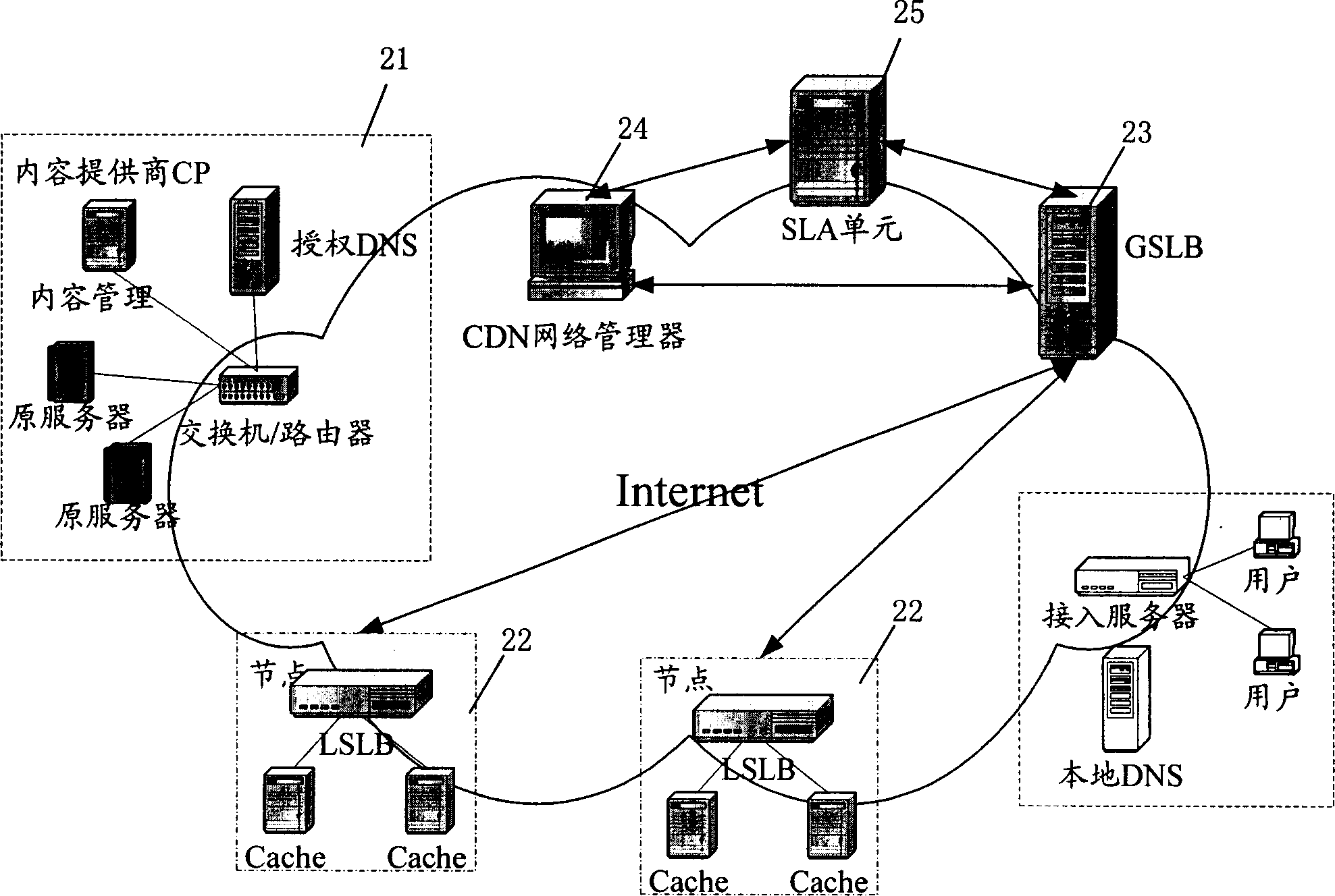 System and method for securing service lelel in content distribution network