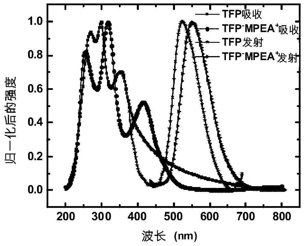 Aromatic phenolic compound for room-temperature phosphorescence detection of drug gas and sensing film and application thereof