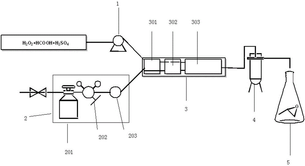 Method for preparing epoxy propane by using micro reaction device