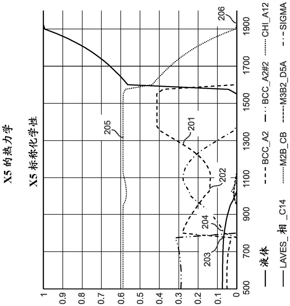 Iron-based alloy with high corrosion resistance and wear resistance