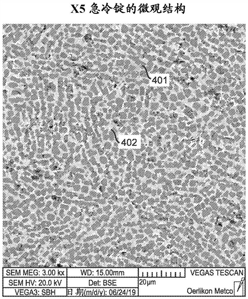 Iron-based alloy with high corrosion resistance and wear resistance