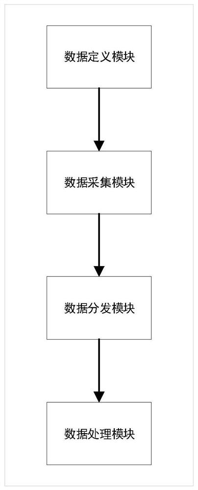 Metallurgical industry data management system and method