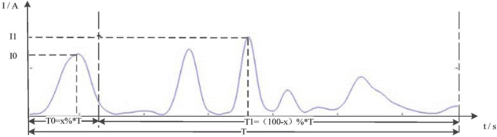 A kind of high-voltage isolation switch mechanical state monitoring and early warning method