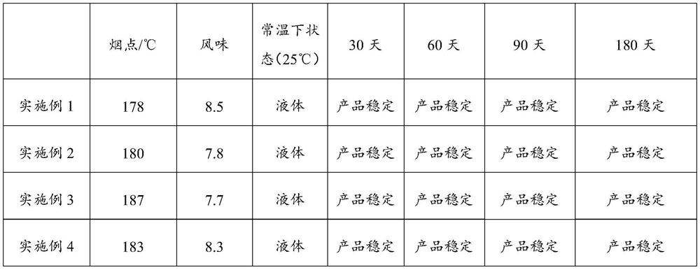 Mixed grease and preparation method thereof