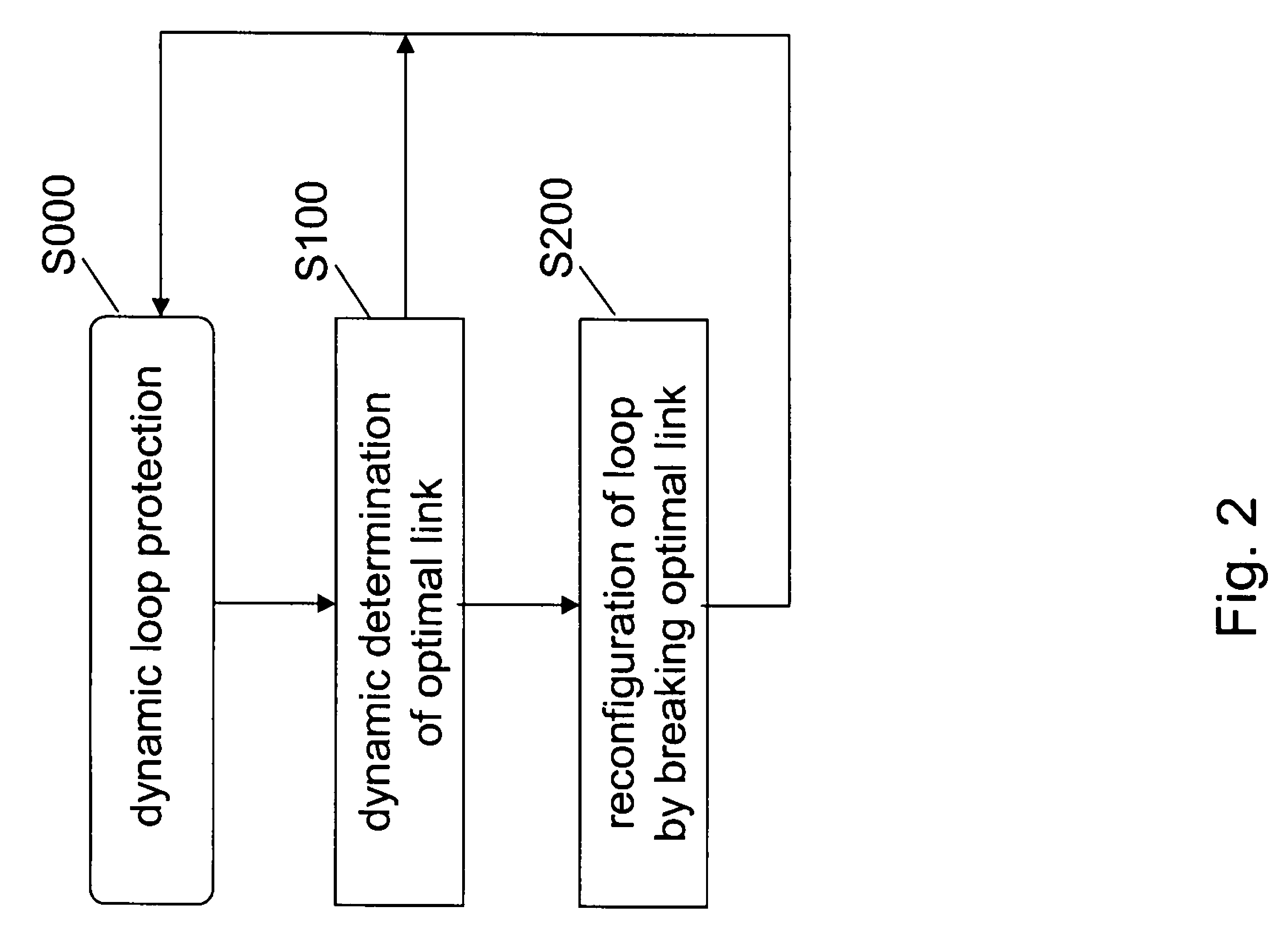Traffic protection in a communication network