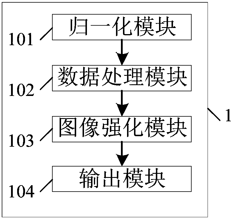 Dynamic video image clarity enhancement method and device