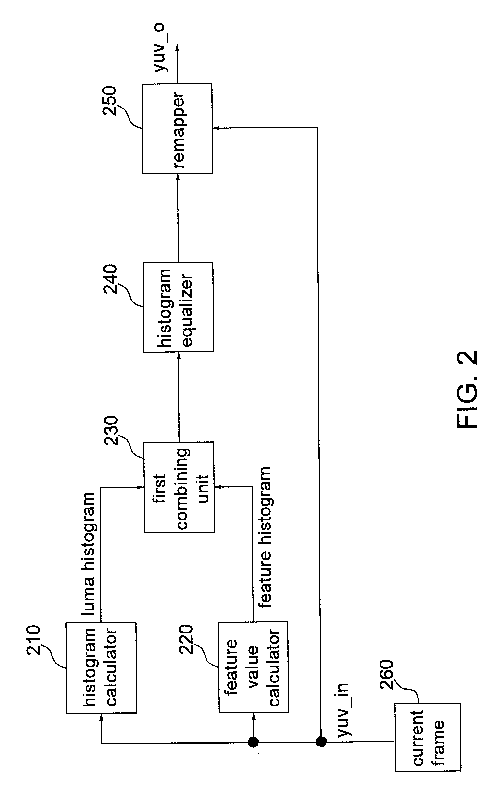 Apparatus and method for feature-based dynamic contrast enhancement