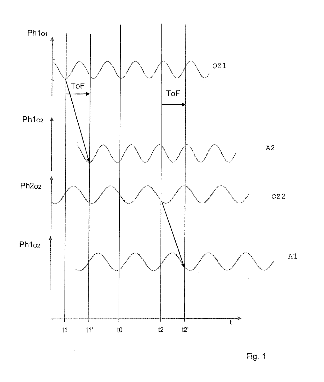 Method and system for high resolution range and speedometers