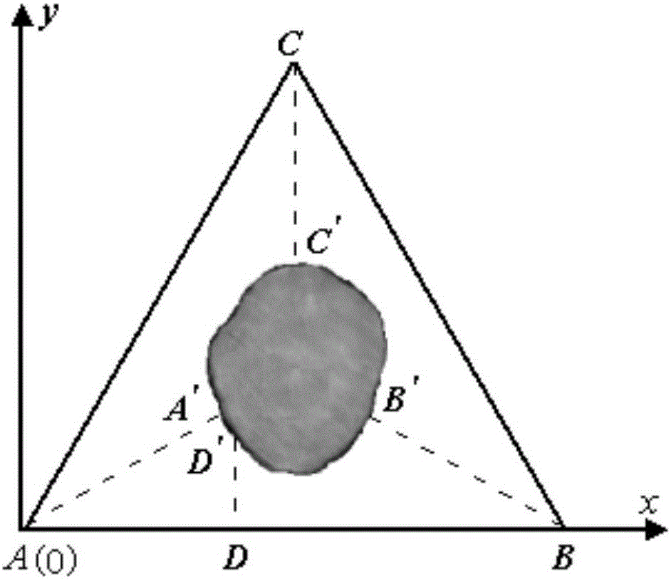 Laser distance measurement sensor-based tree trunk contour measuring method