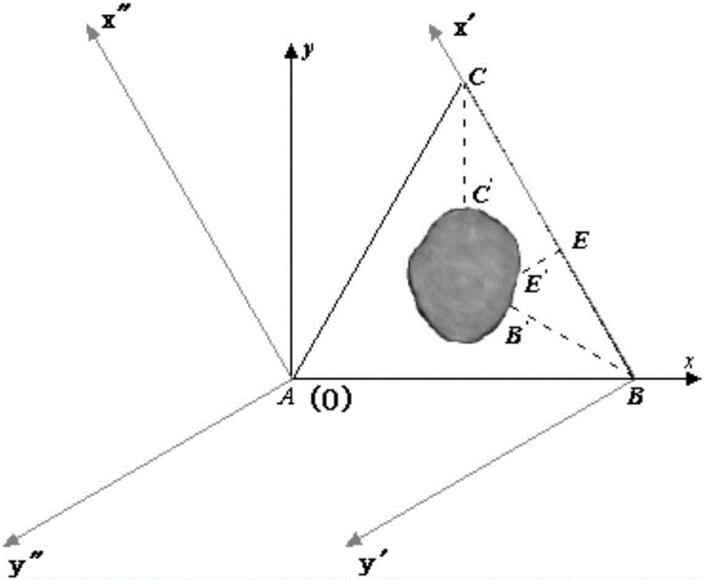 Laser distance measurement sensor-based tree trunk contour measuring method