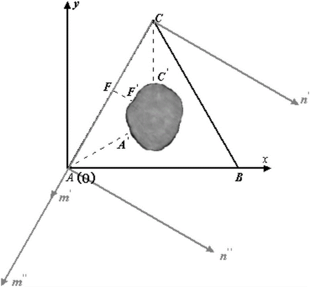 Laser distance measurement sensor-based tree trunk contour measuring method