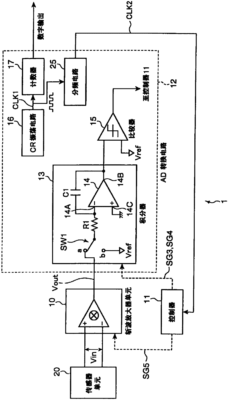 Sensor device