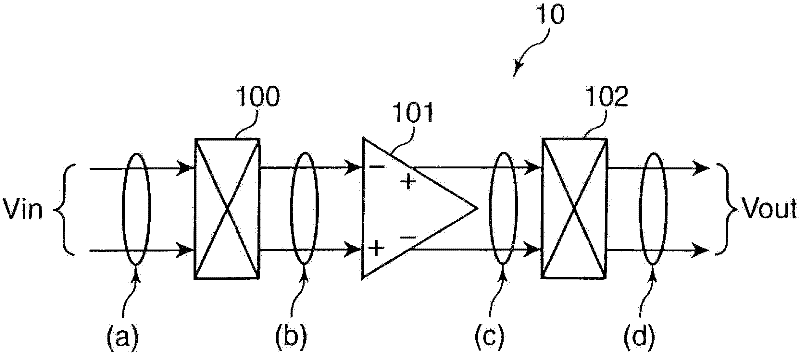 Sensor device