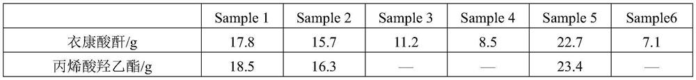 A kind of uv-led inkjet ink for pvc leather printing and preparation method thereof