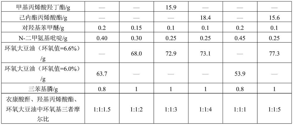 A kind of uv-led inkjet ink for pvc leather printing and preparation method thereof