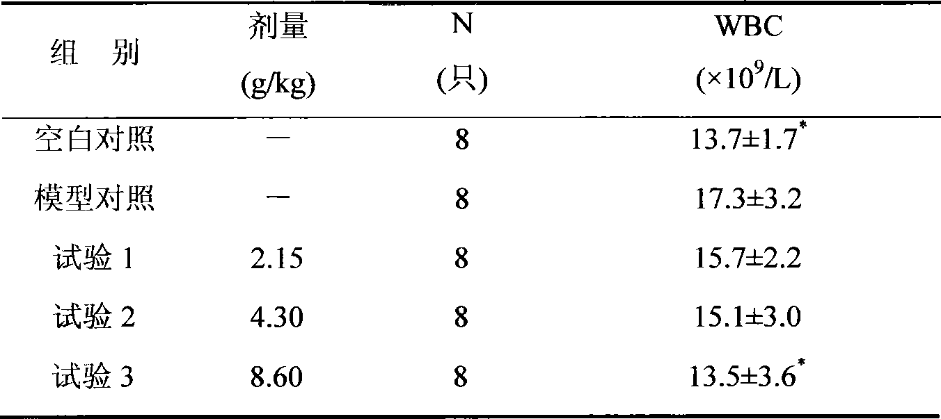 Medicine for treating abdominopelvic cavity disease postoperative intestinal adhesion