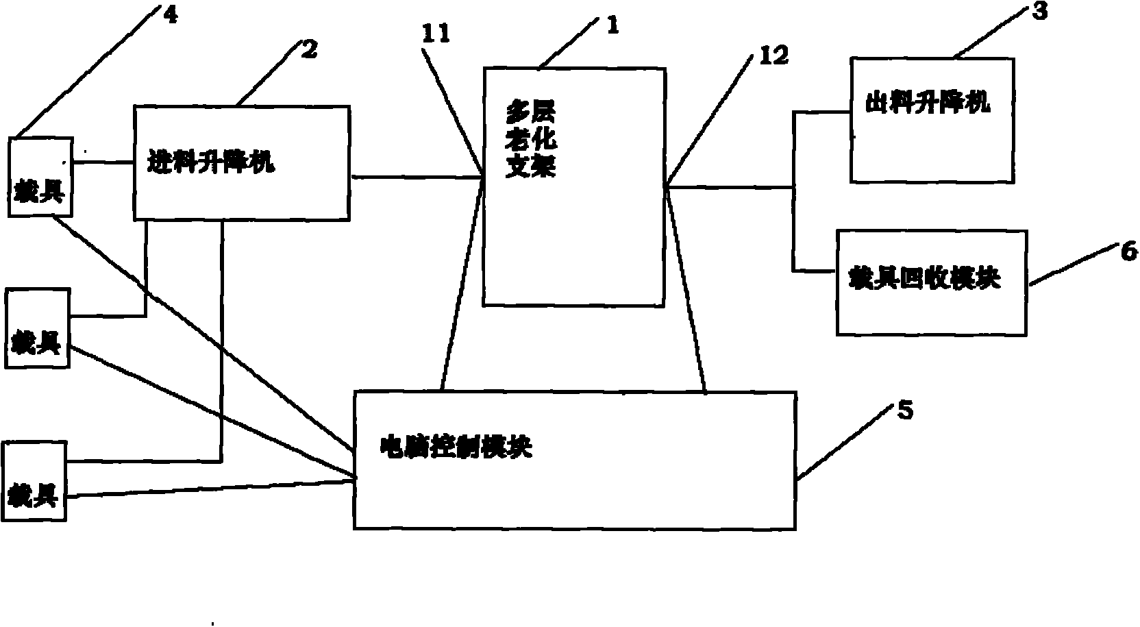 Multilayer aging system