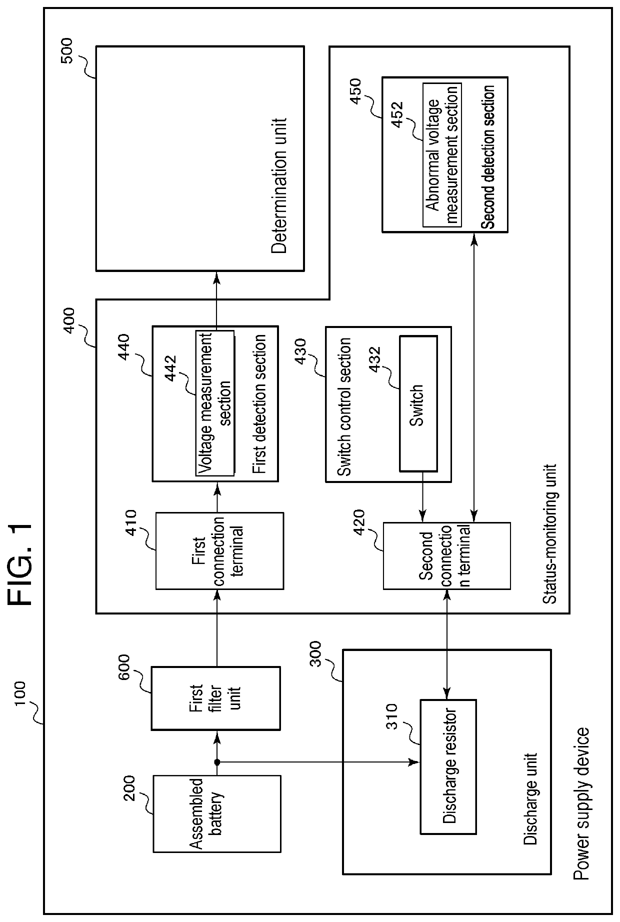 Integrated circuit with built-in status monitoring unit and power supply device provided with said integrated circuit