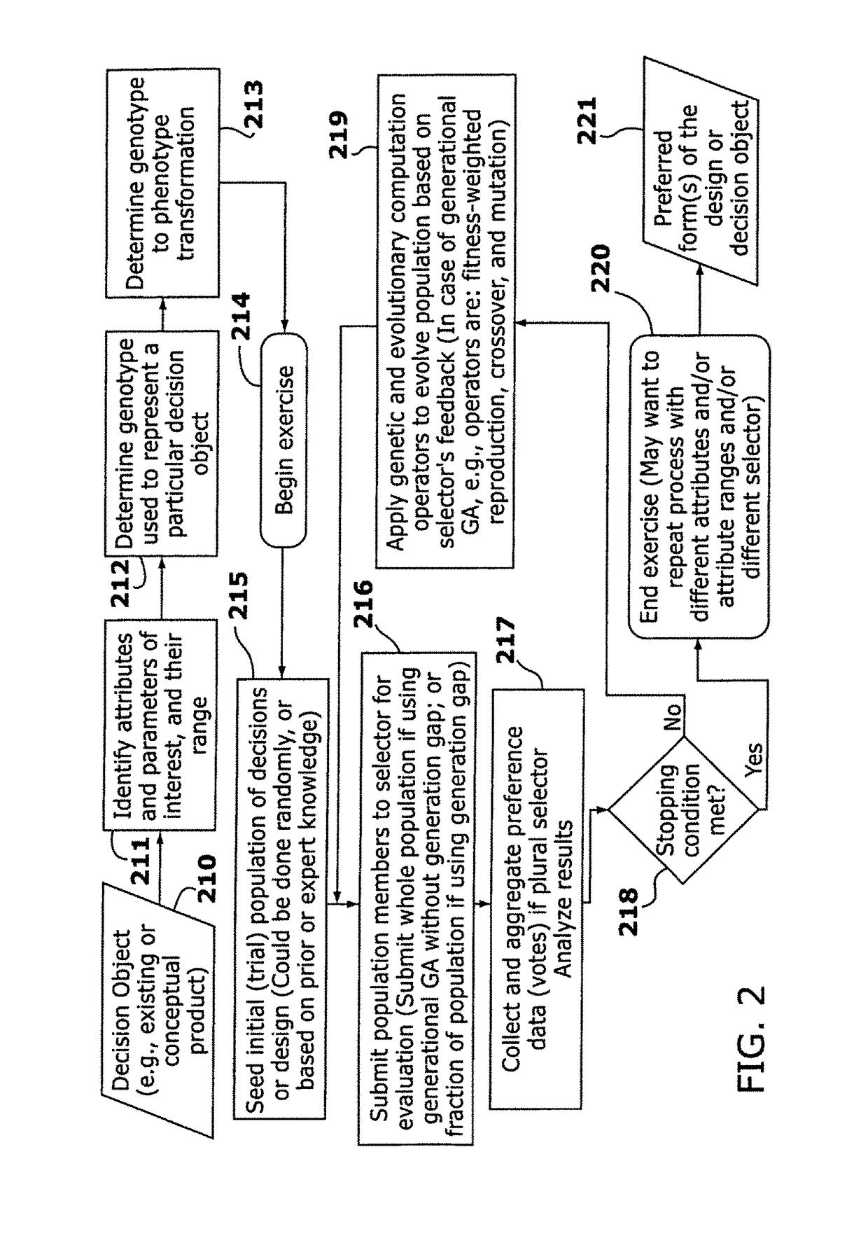 Method and apparatus for interactive evolutionary optimization of concepts