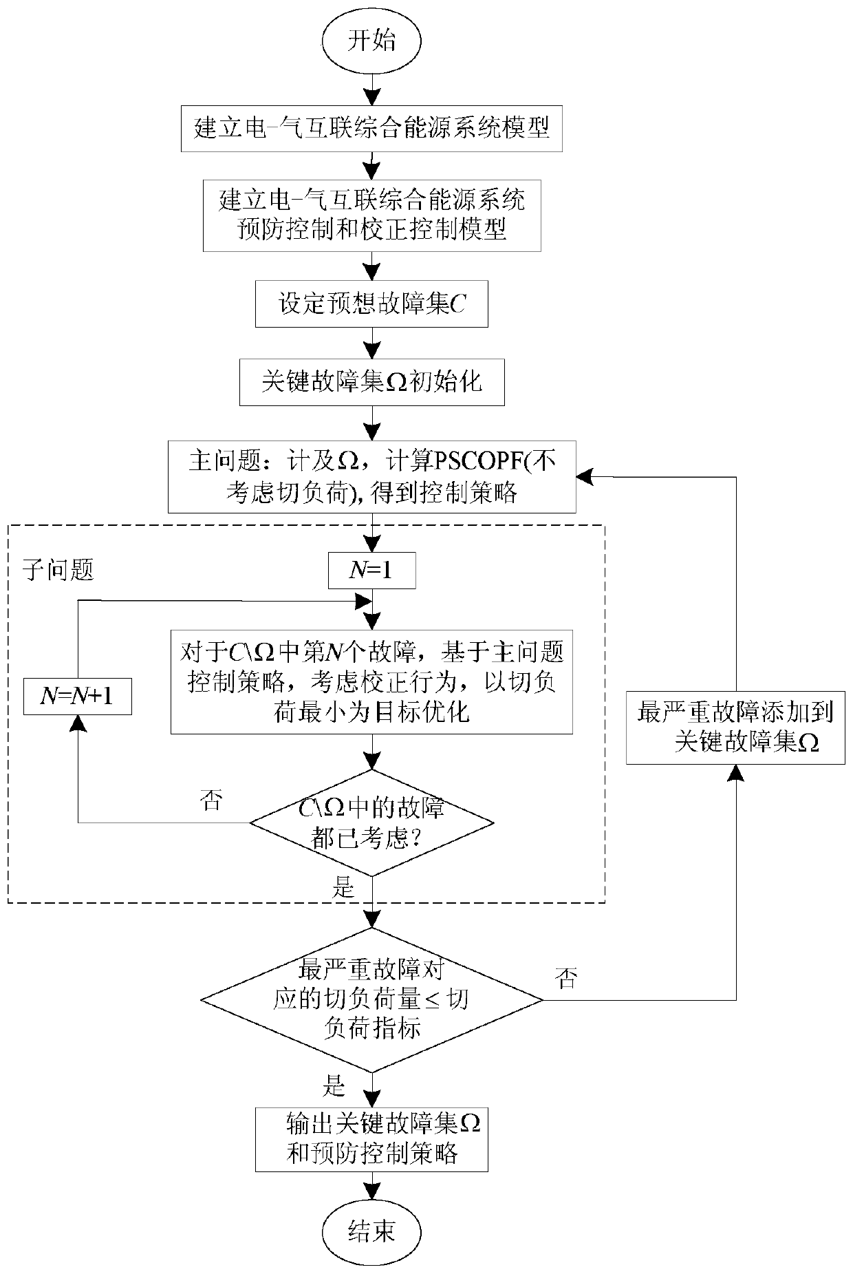 A Hybrid Control Method for Electric-Pneumatic Interconnected Integrated Energy System