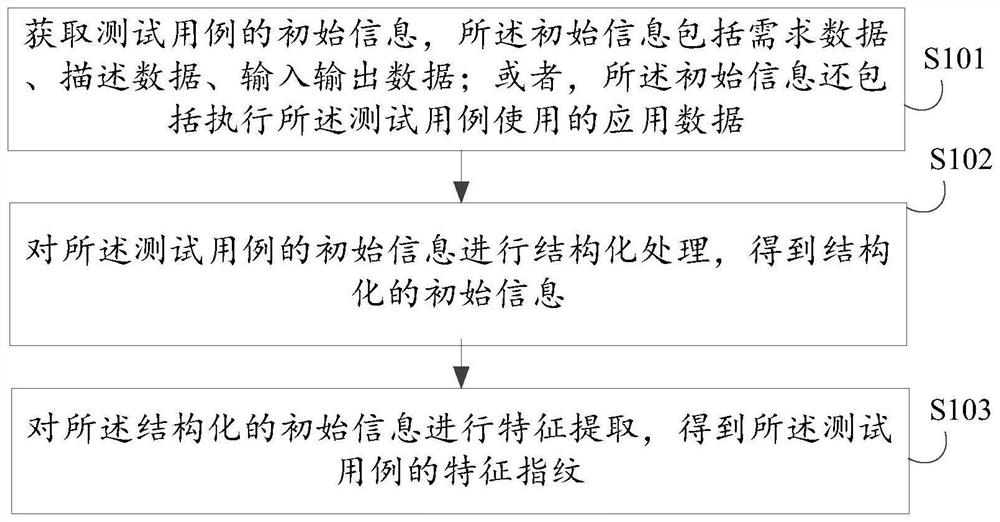 Data processing method, electronic device, medium and program product