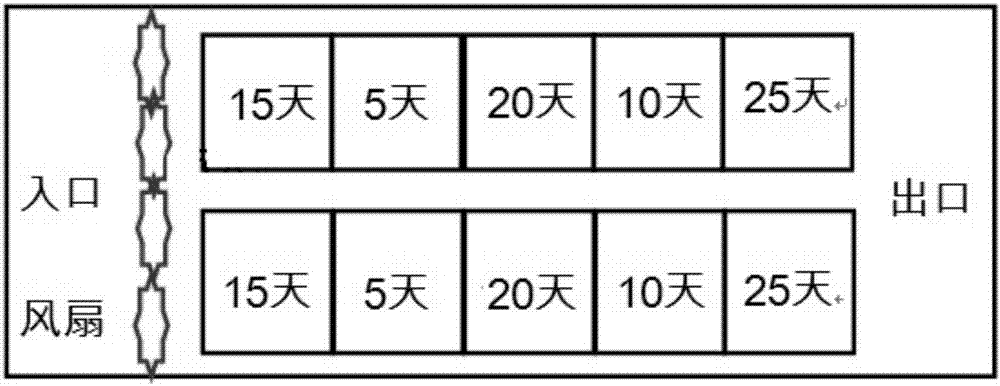 Novel process for improving duck egg hatching achievement in roadway hatching machine