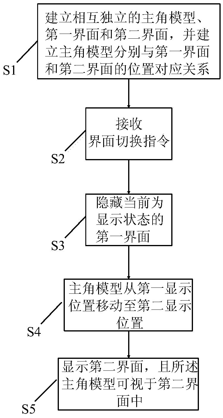 Game interface switching method and device