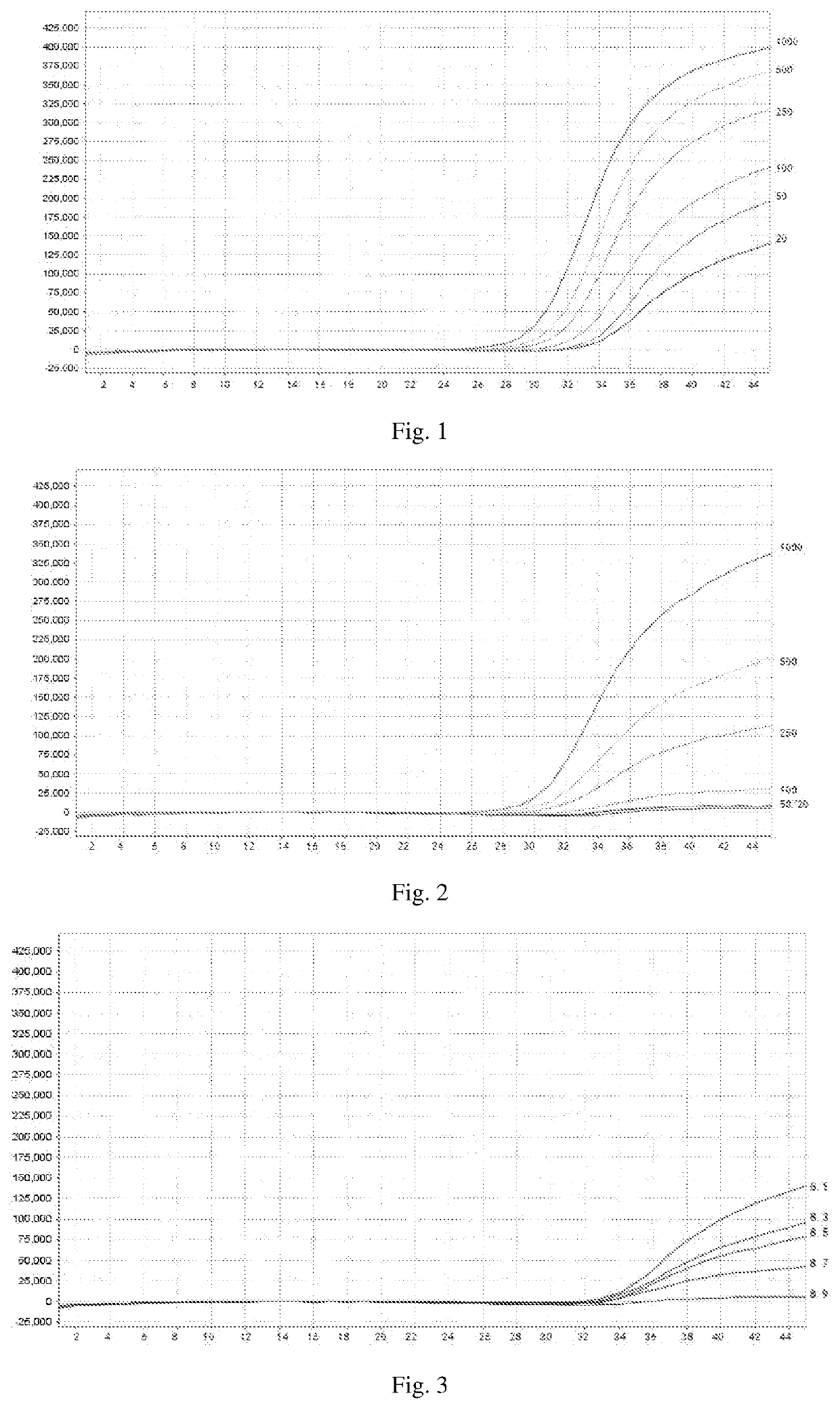Sample nucleic acid measurement test kit, reagent, and application thereof