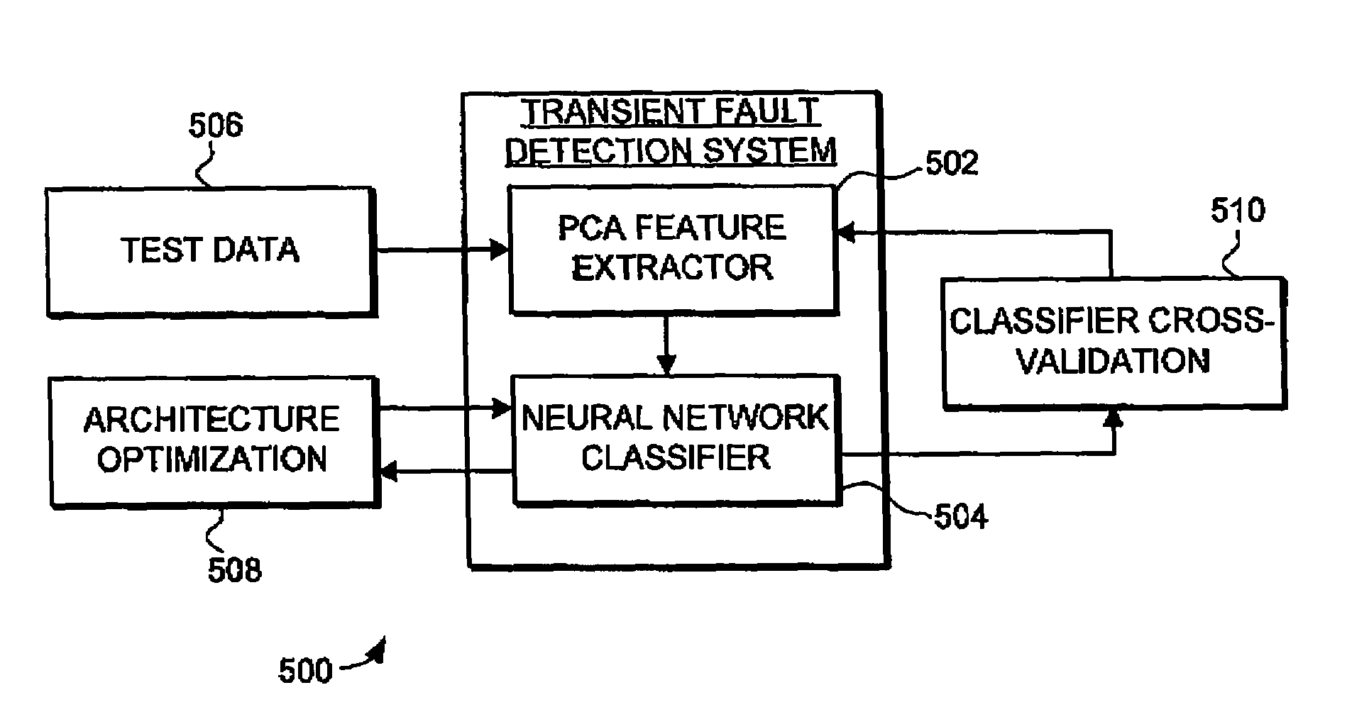 Transient fault detection system and method