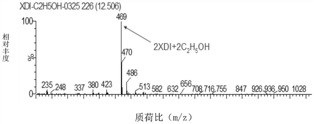 A kind of preparation method and application of polyurethane optical resin