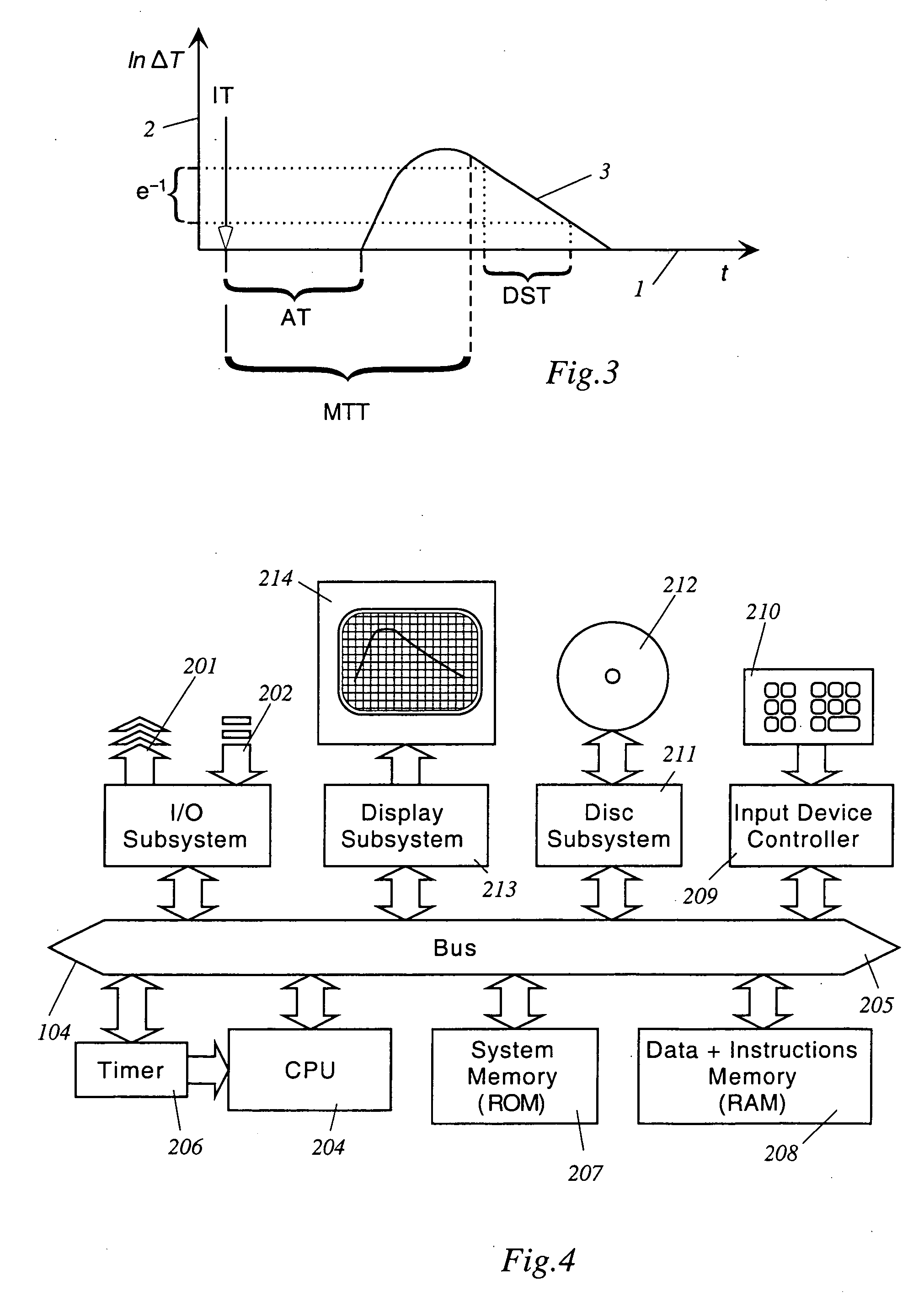 Apparatus, computer system and computer program for determining intrathoracic blood volume and other cardio-vascular parameters