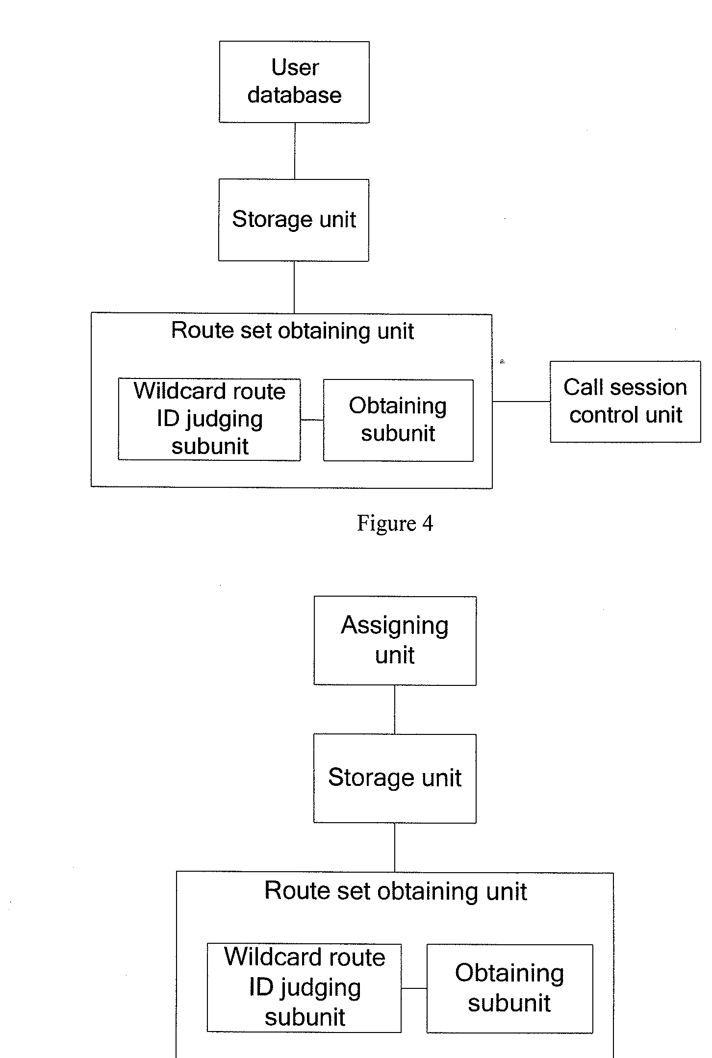 Method, network and apparatus for routing sessions