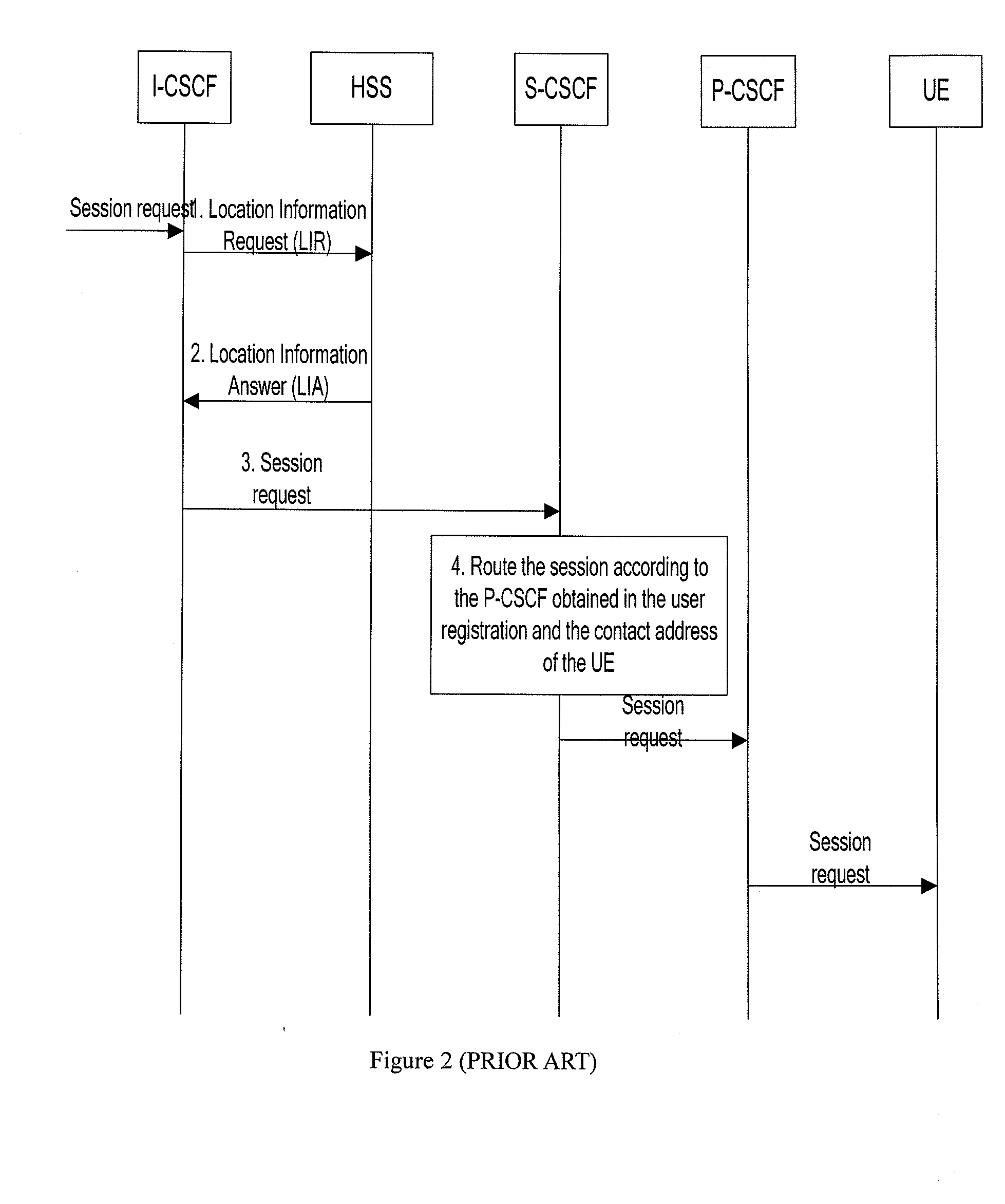 Method, network and apparatus for routing sessions