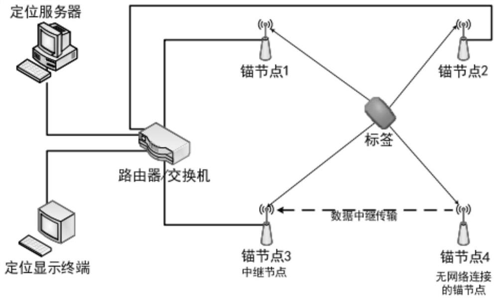 UWB-based underground positioning and vital sign monitoring system