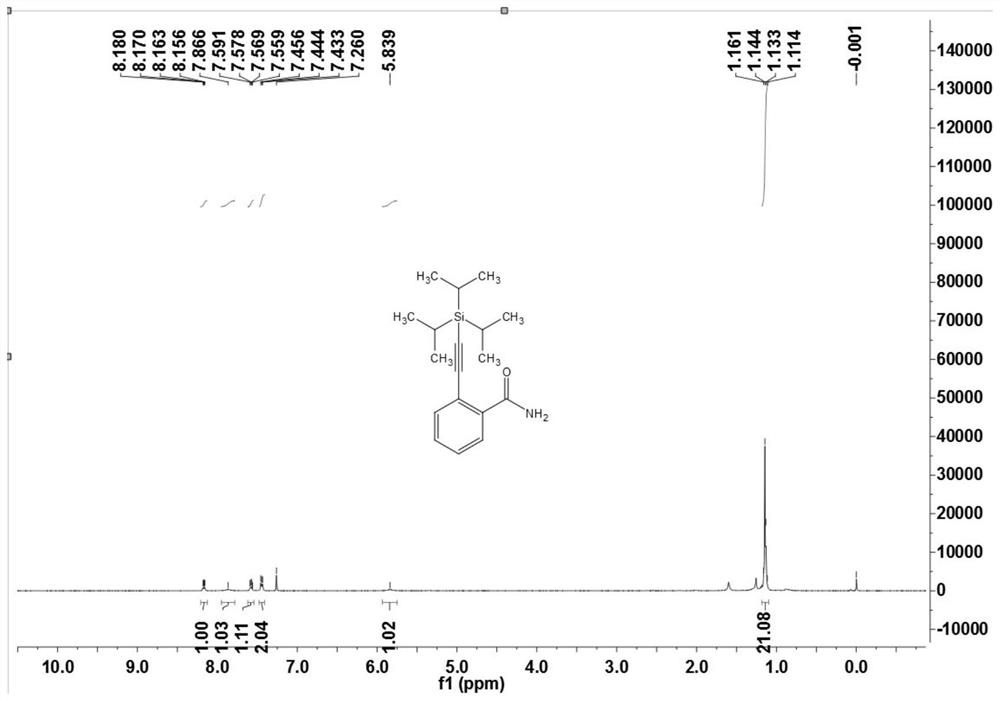 A kind of amide compound and its preparation method and application