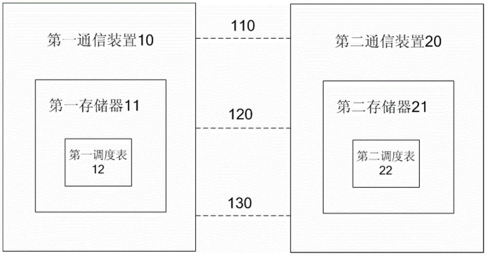 Communication method for improving information transmission security