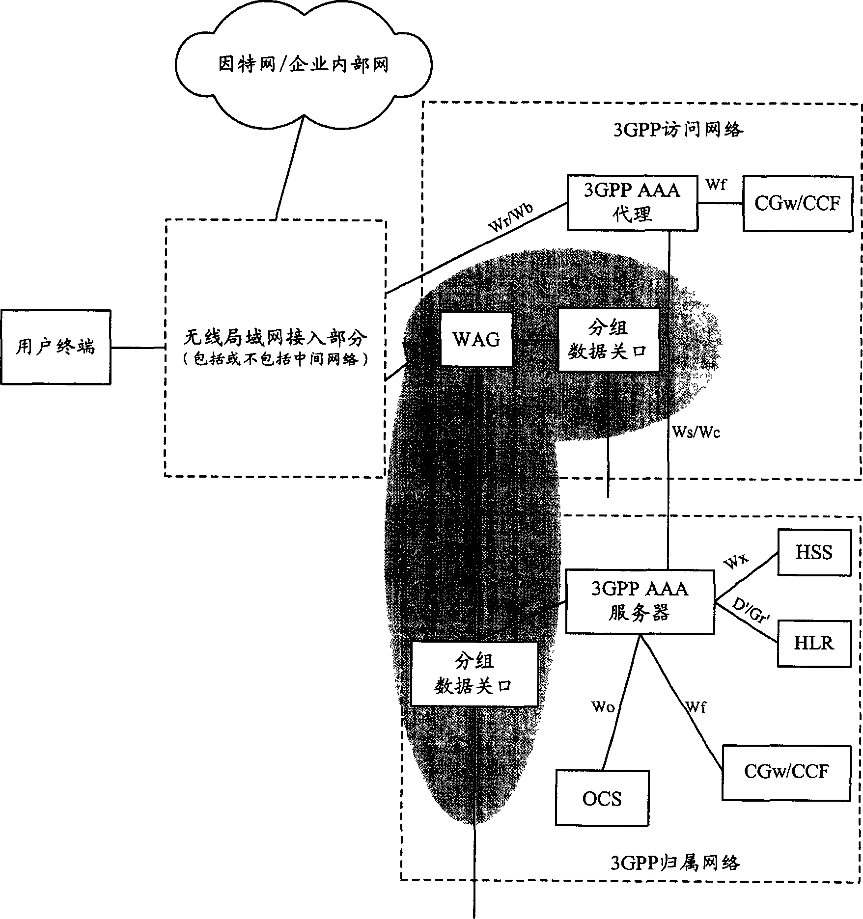 Method for maintaining initial network selective set in wireles LAN