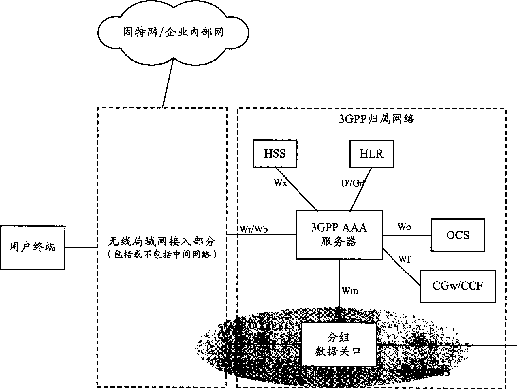 Method for maintaining initial network selective set in wireles LAN