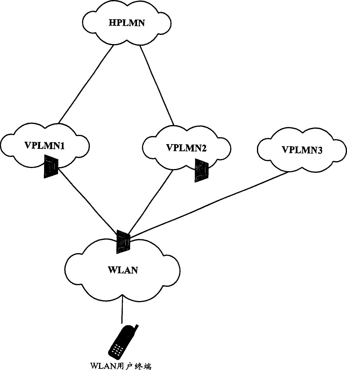Method for maintaining initial network selective set in wireles LAN