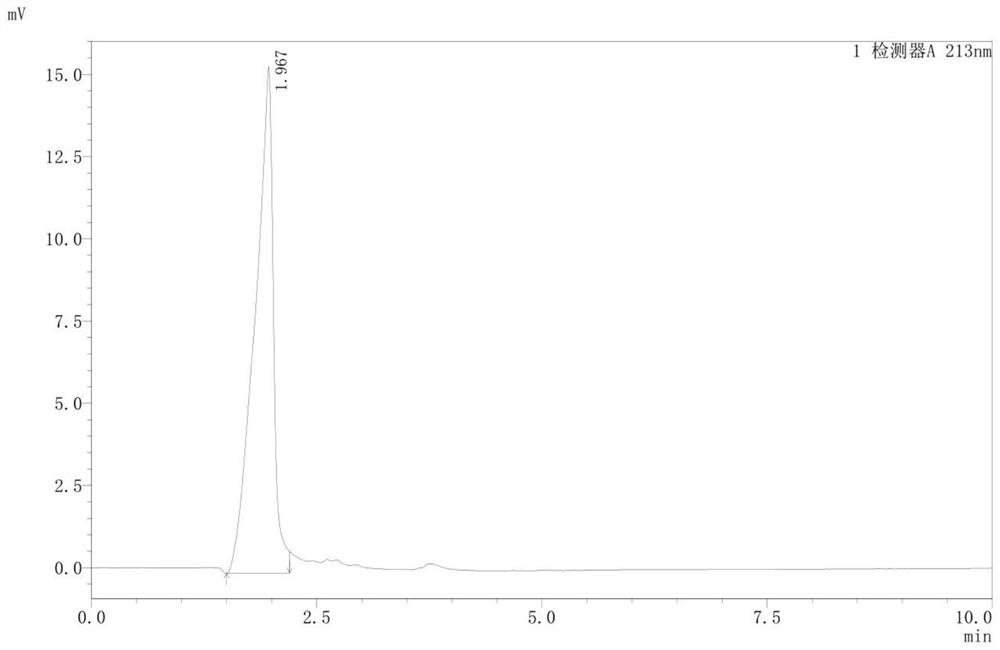 Preparation method of hemostatic raw material dencichine