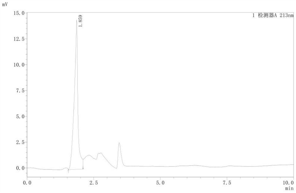 Preparation method of hemostatic raw material dencichine