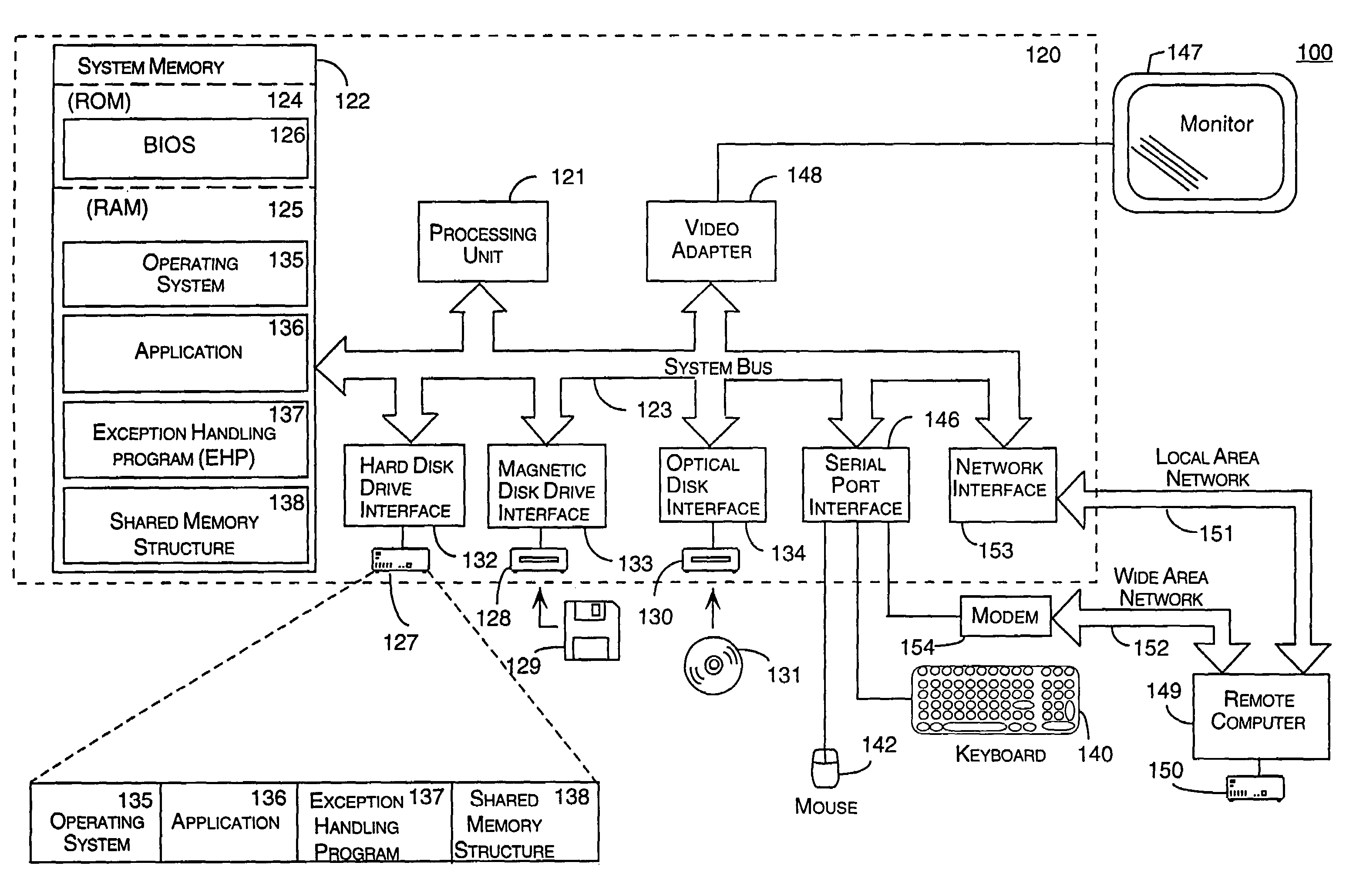Method and system for handling an unexpected exception generated by an application
