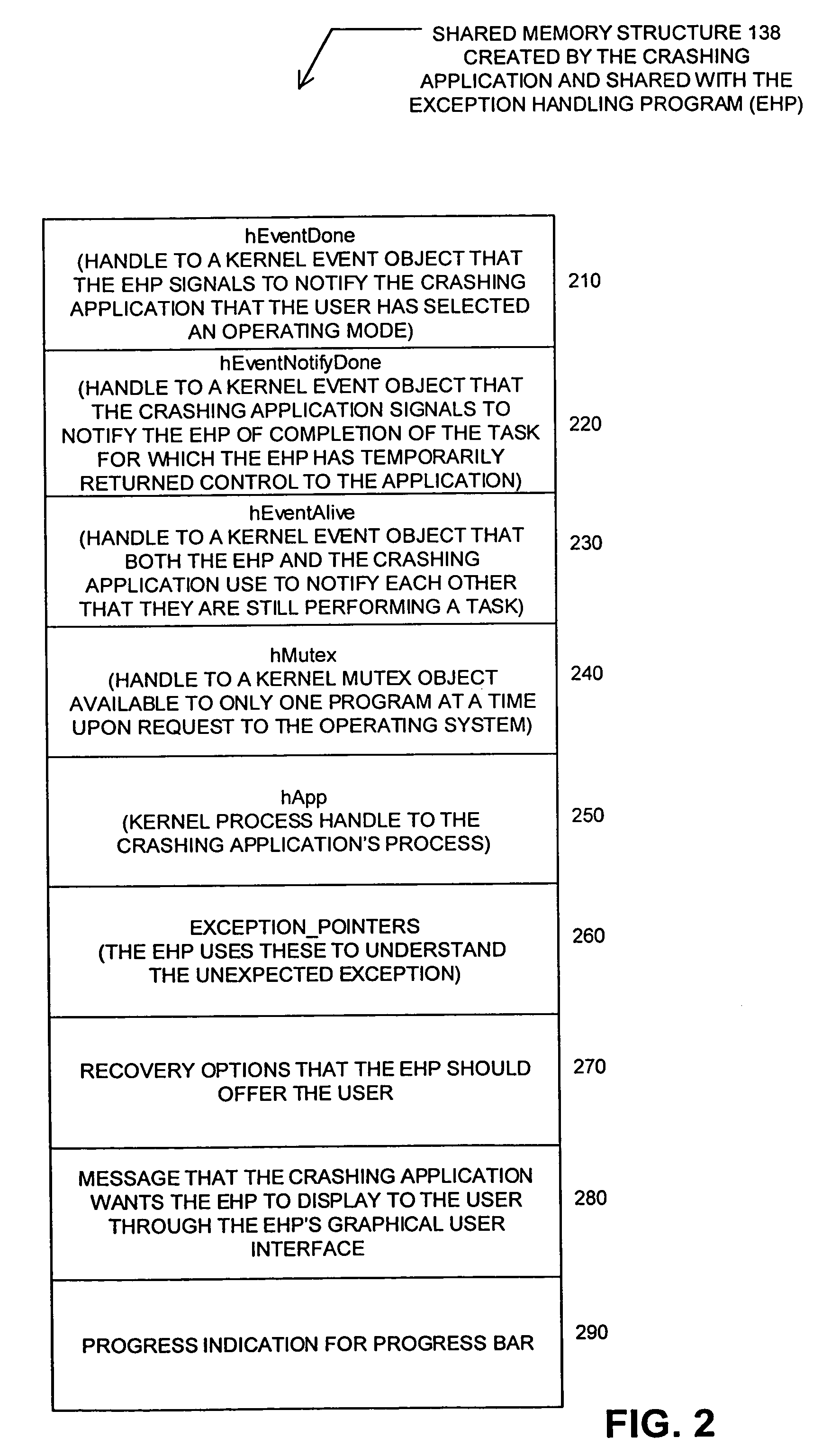 Method and system for handling an unexpected exception generated by an application