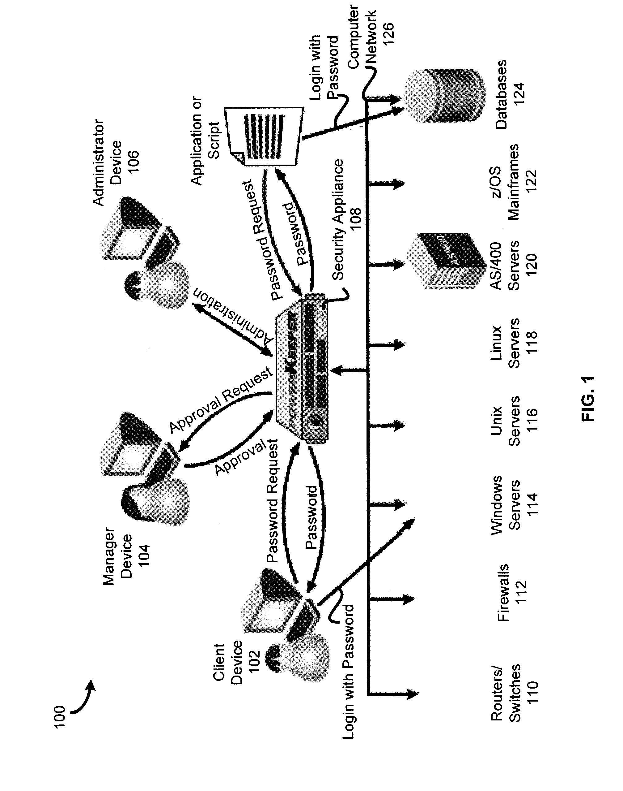 Systems and Methods for Custom Device Automatic Password Management