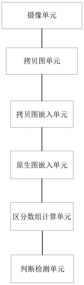 LED regenerative copying resisting method and system based on light field conversion